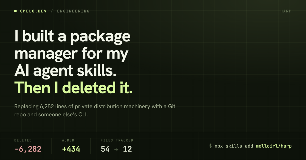 Harp before and after, showing a custom package manager reduced to a Git-versioned agent skills repository using the skills CLI.
